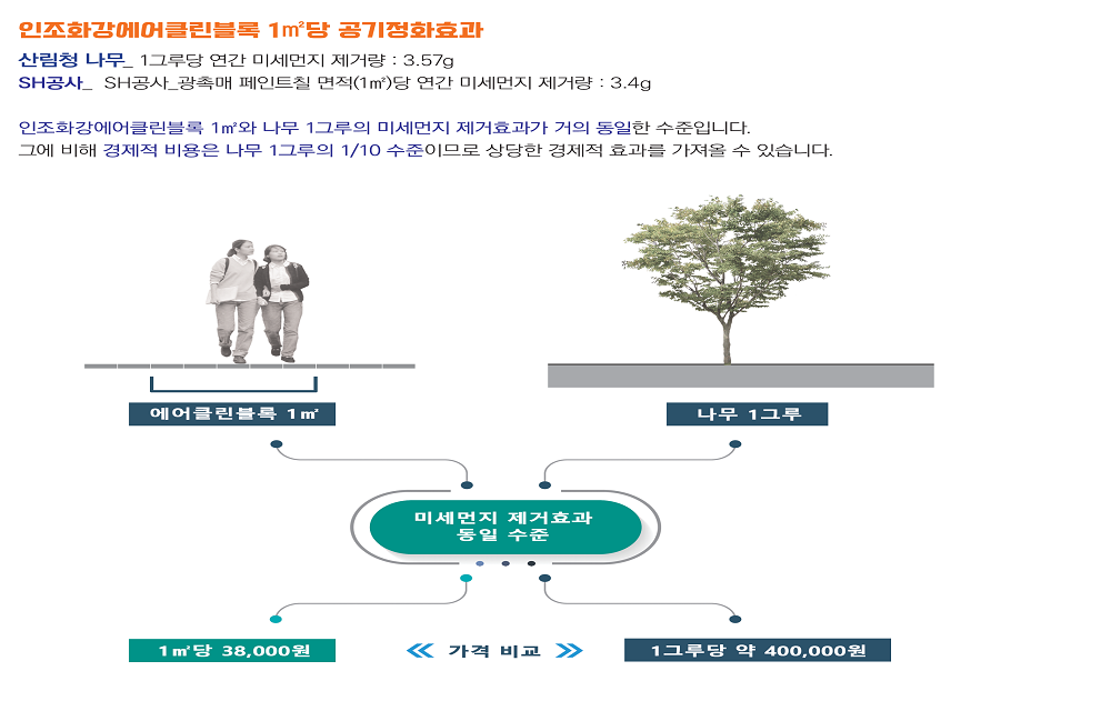 인조화강 에어클린블록